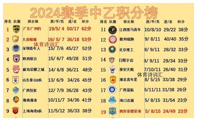 中乙北區(qū)最新積分榜下的巷口探秘，遇見美食與故事