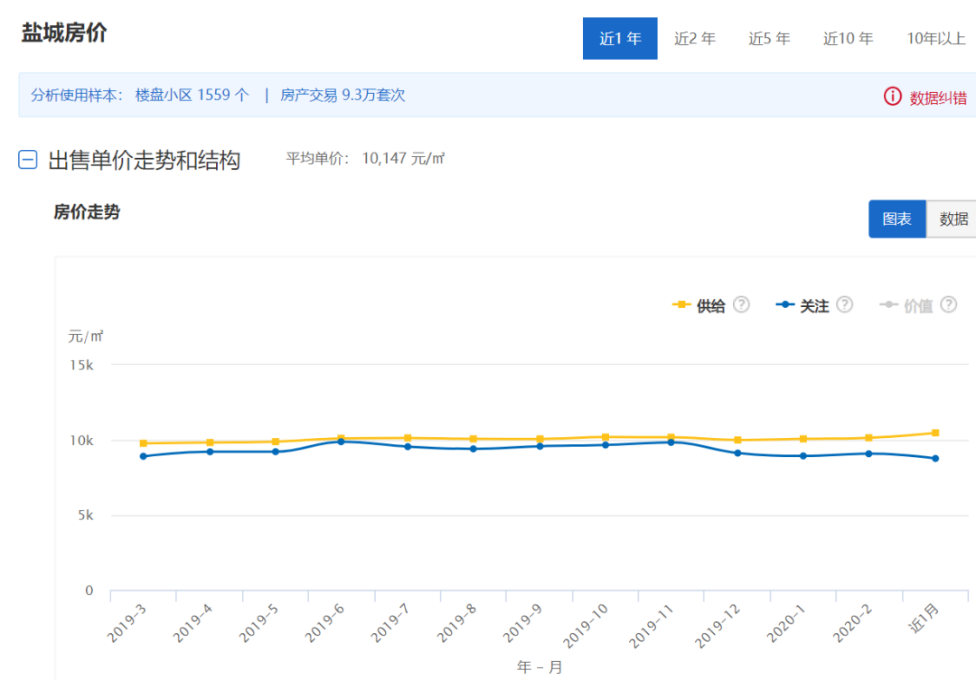 鹽城月湖花城最新房價及深度分析