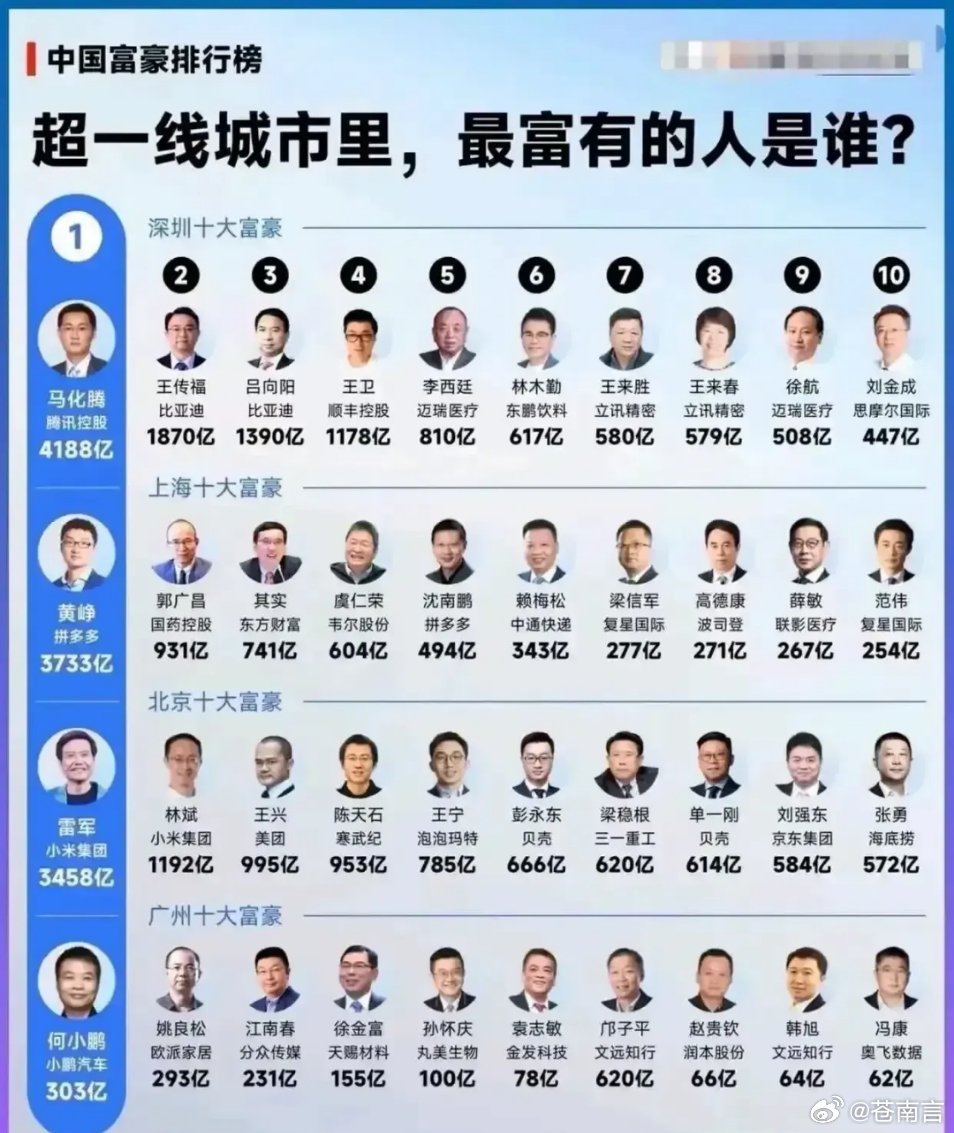 最新中國(guó)財(cái)富排行榜，變化、學(xué)習(xí)與自信的力量驅(qū)動(dòng)財(cái)富增長(zhǎng)之路