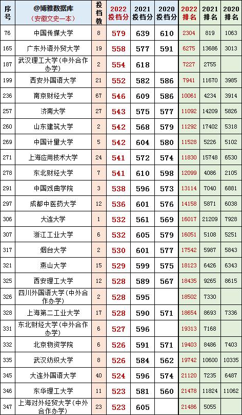 安徽一本高校最新排名及指南概覽
