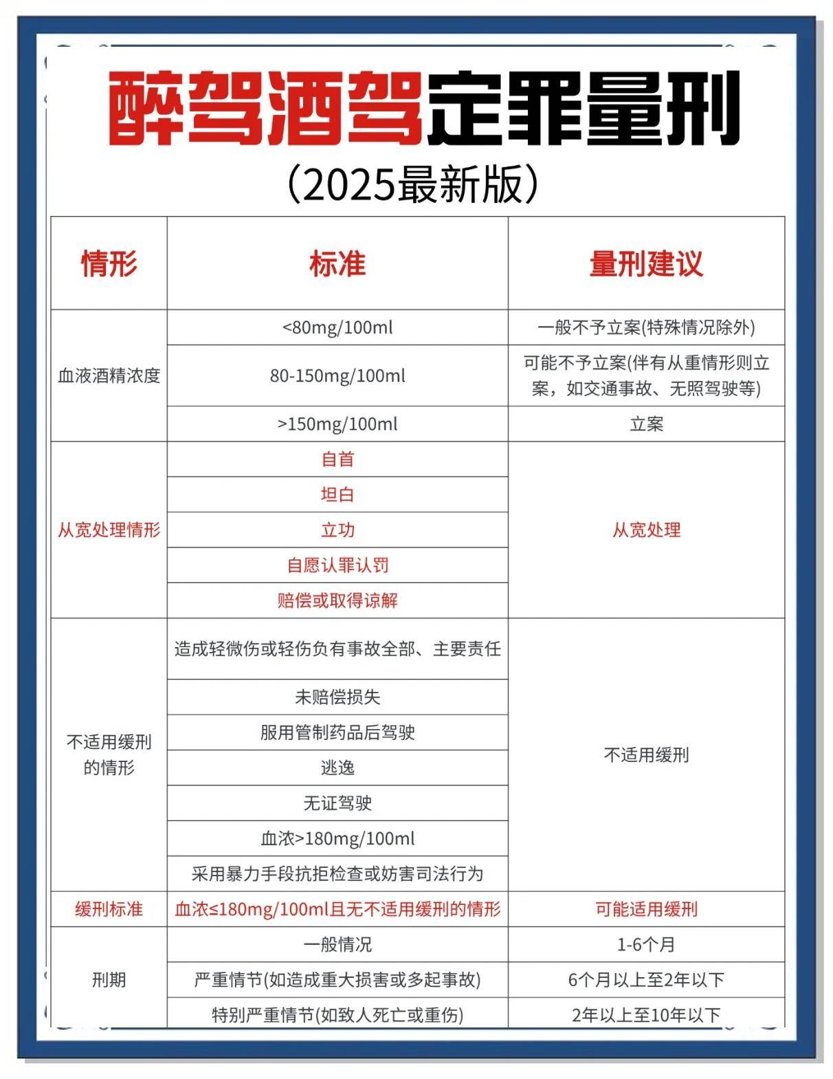 醉駕量刑最新司法解釋下的智能酒精檢測儀體驗之旅