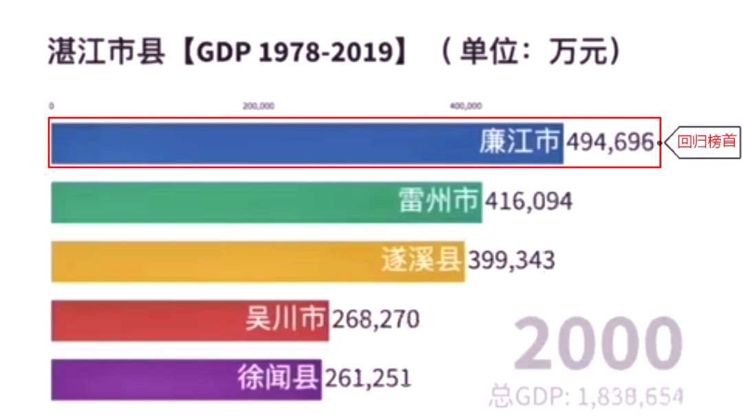廉江一手房最新價(jià)格揭秘，探秘小巷中的寶藏房源之旅