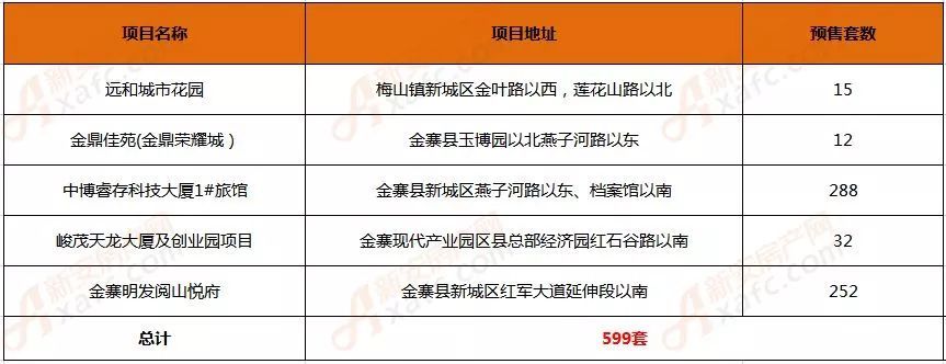 安徽金寨江店最新房價動態(tài)，熱門投資置業(yè)之選