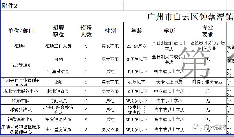 廣州鐘落潭最新招聘，變化中自信，學(xué)習(xí)鑄就未來(lái)之路