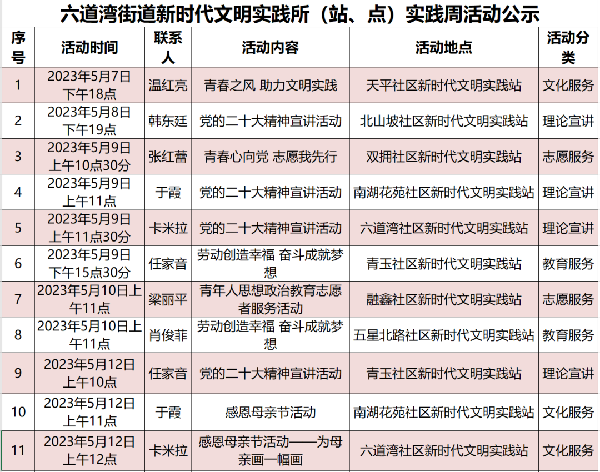 水磨溝區(qū)最新任免詳解，步驟指南與職務(wù)調(diào)整公告