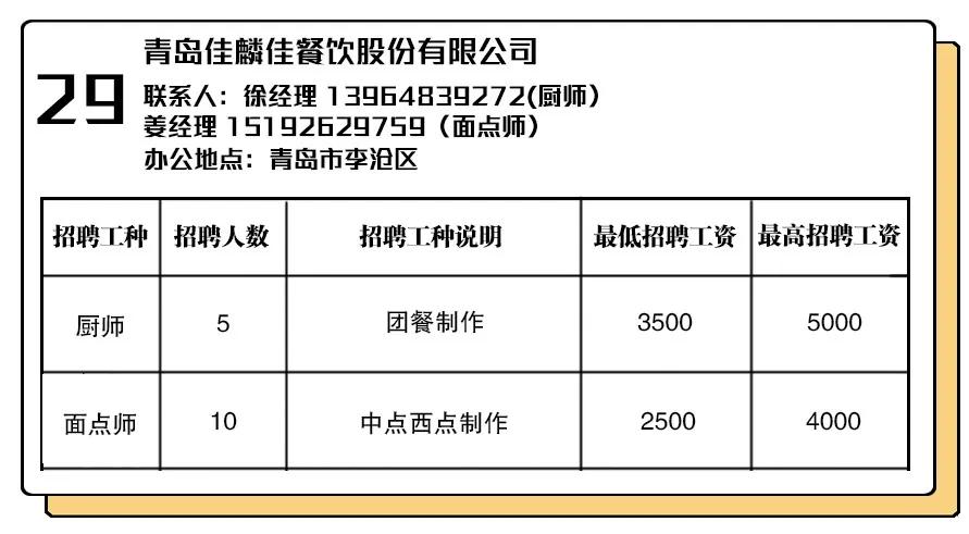 青島李滄最新招聘信息揭秘，小巷深處的獨(dú)特風(fēng)味等你來探尋！