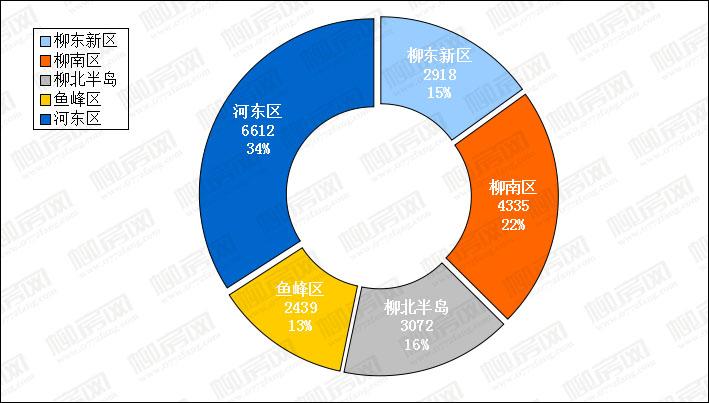 柳州最新樓盤信息揭秘，小巷深處的隱藏寶藏