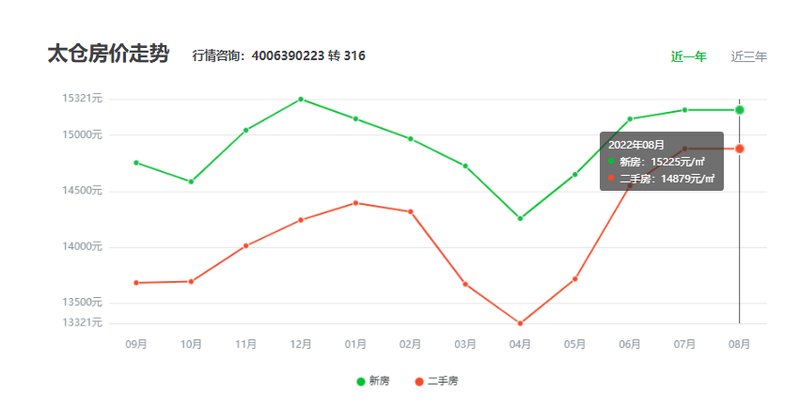 太倉(cāng)市最新房?jī)r(jià)概述，全面解析太倉(cāng)市房?jī)r(jià)趨勢(shì)與動(dòng)態(tài)