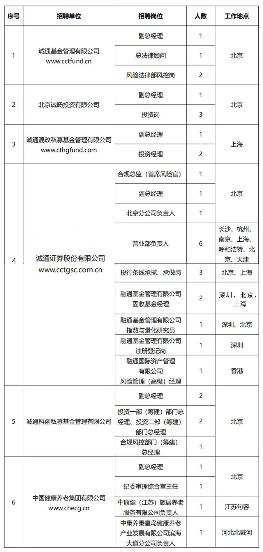 北京誠益通最新招聘及求職步驟指南