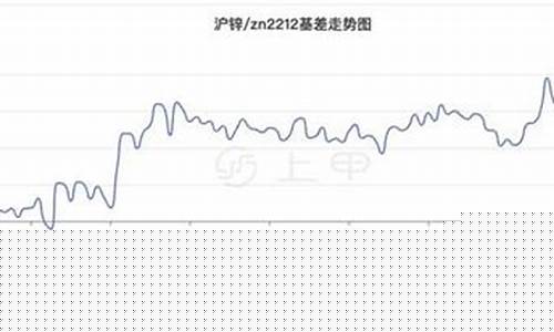 國際鋅期貨價最新走勢分析與預測