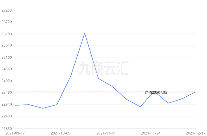 國際鋅期貨價最新走勢分析與預測